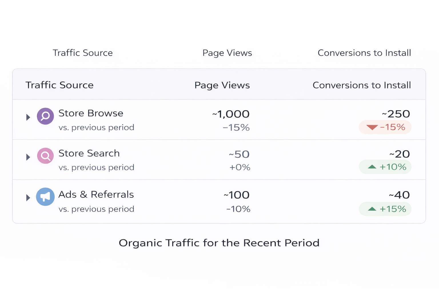 USA: Organic Traffic, Indexed September 2024-September 2025