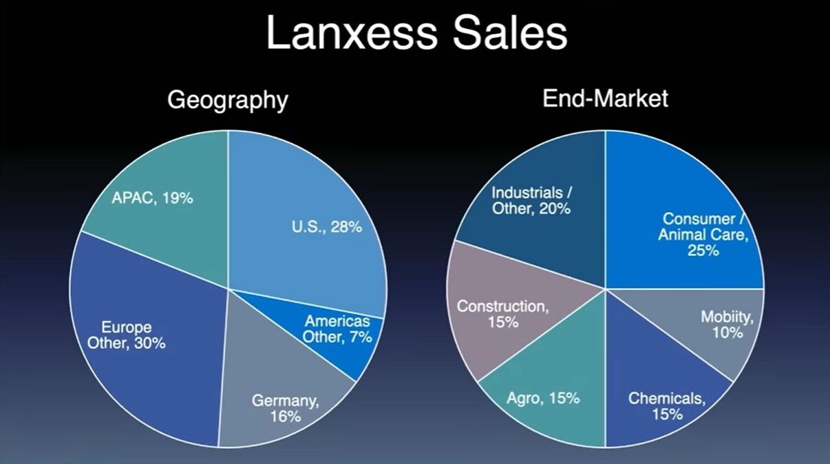 A chart showing different types of sales
AI-generated content may be incorrect.
