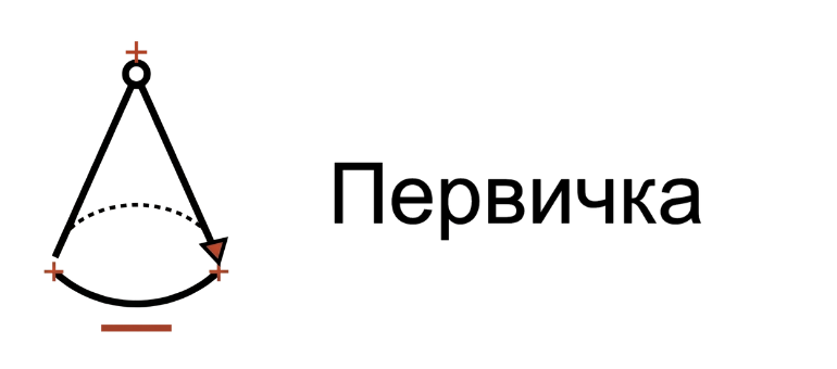 Первичка