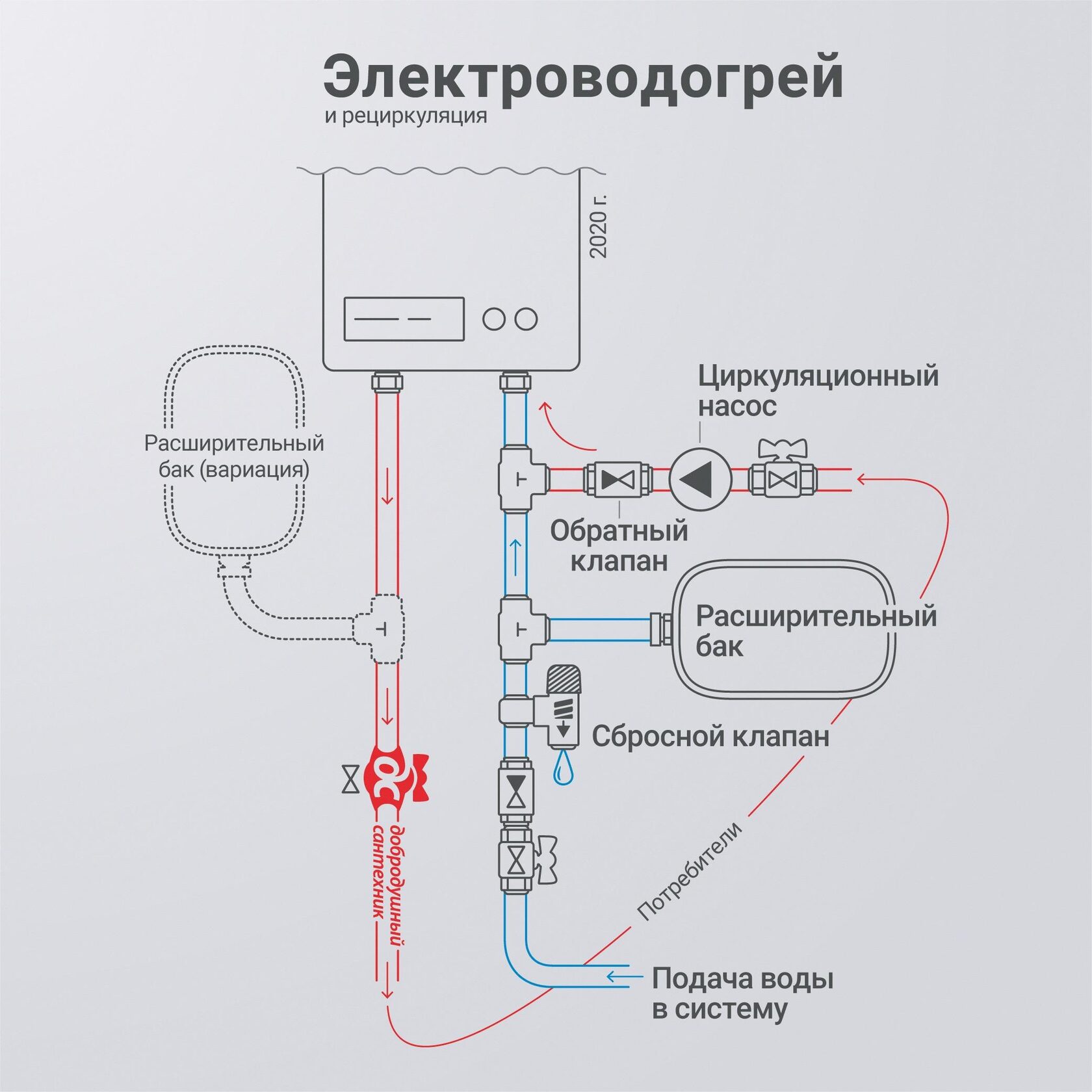Инфографика
