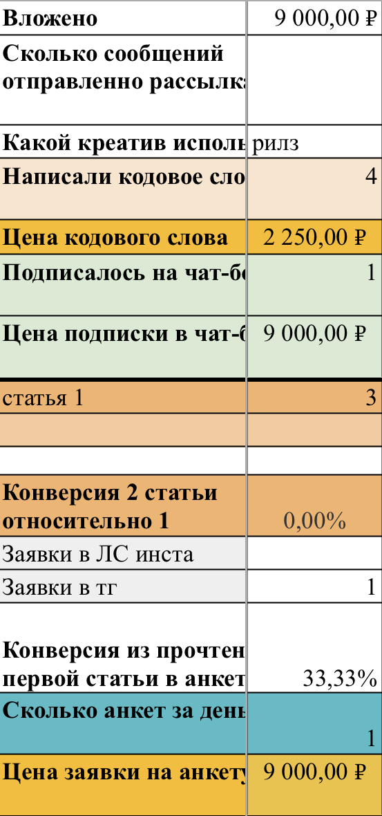 Скрин второй гипотезы