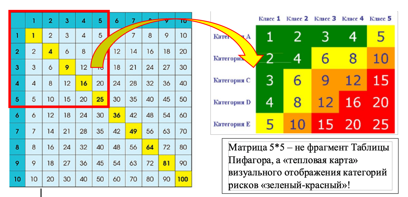 2 в таблице пифагора