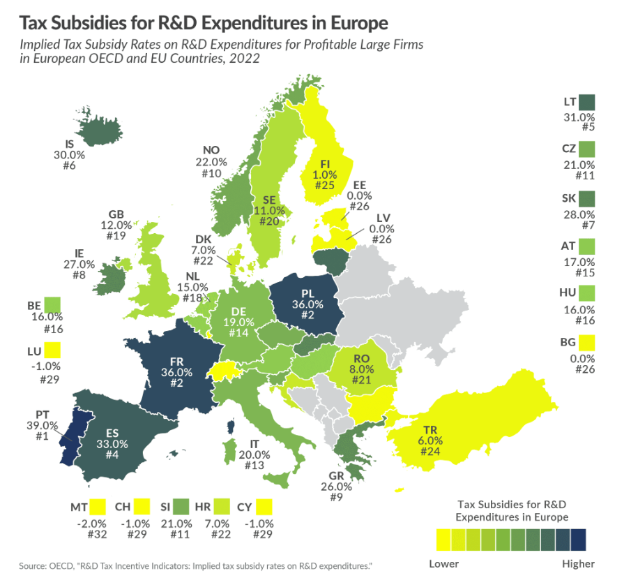 налоговые льготы для НИОКР