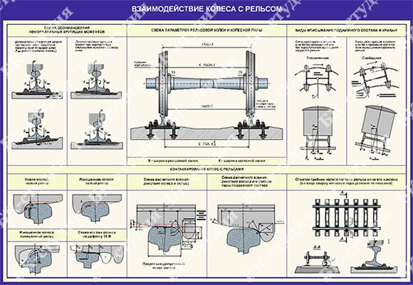 Трение колеса о рельс. Взаимодействие колеса и рельса. Колесо рельс лубрикация. Моделирование взаимодействие колеса с рельсом. Контактные силы колеса рельс.