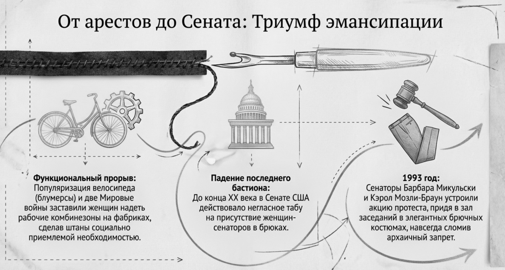 История брюк XX век