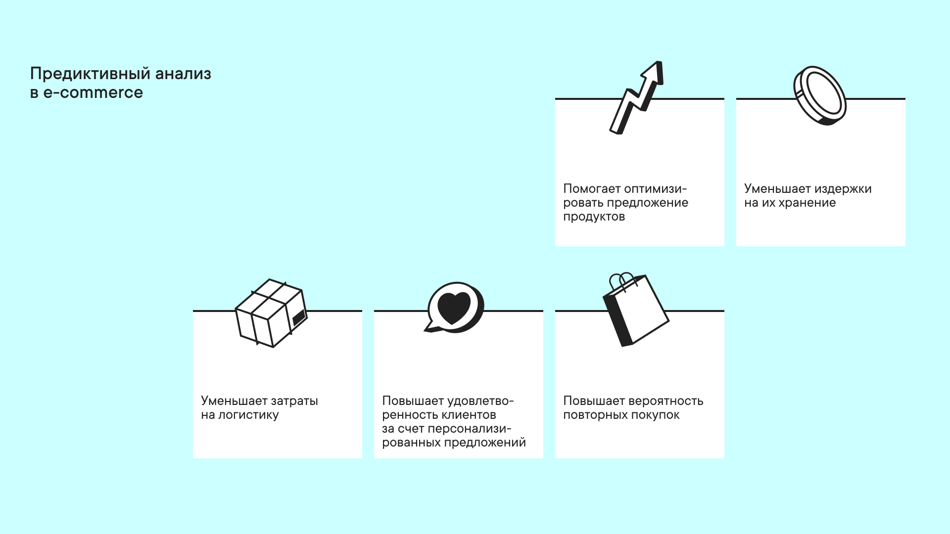 Предиктивный анализ e-commerce