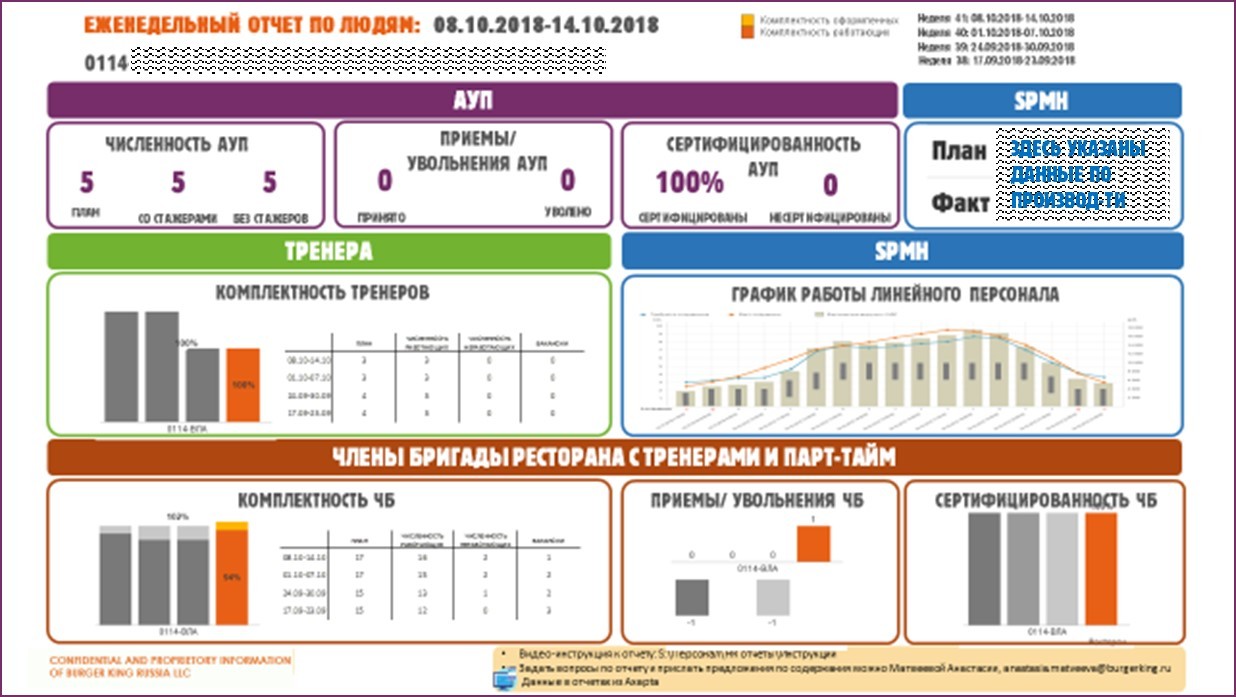 Автоматизация HR-процессов на примере «Бургер Кинга» | TopCareer