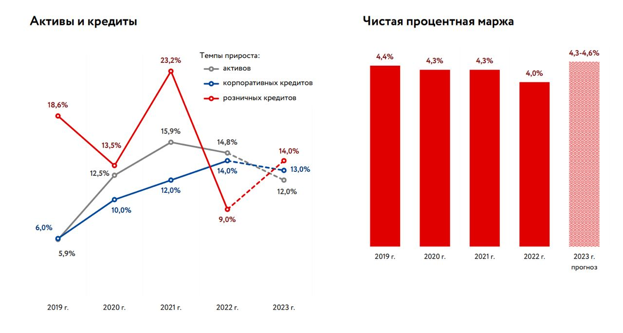 Ebitda россети 2020. Прибыль до вычета пао россети. Структура россети ленэнерго. Россети прибыль. Организационная структура пао россетти.