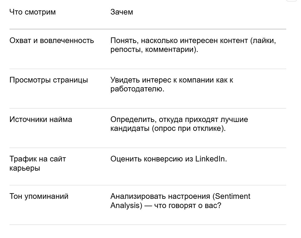 HR-бренд