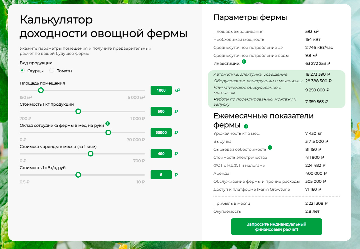 Как рассчитать доходность овощной фермы по технологиям iFarm?