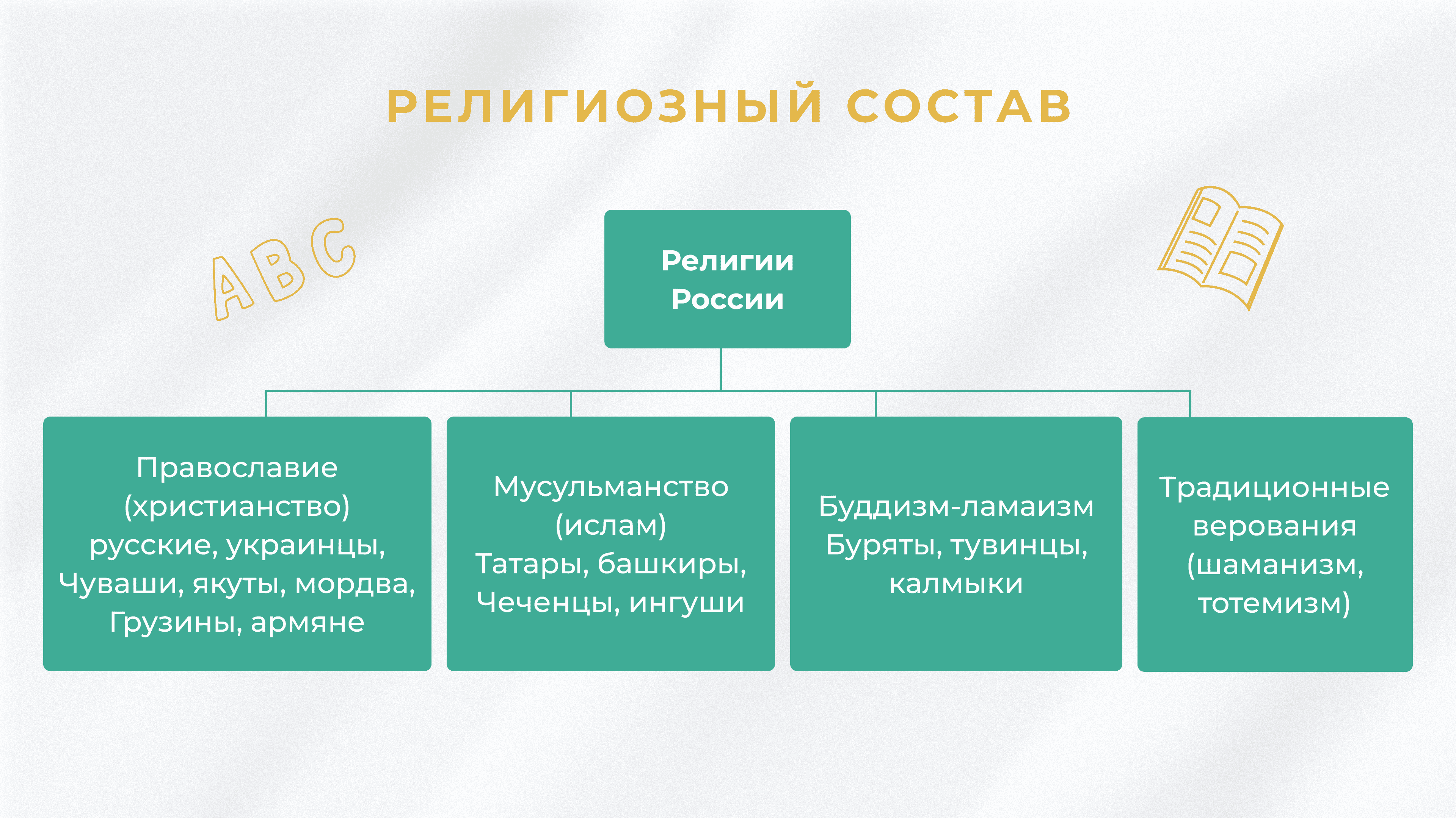 8 класс- География - 2