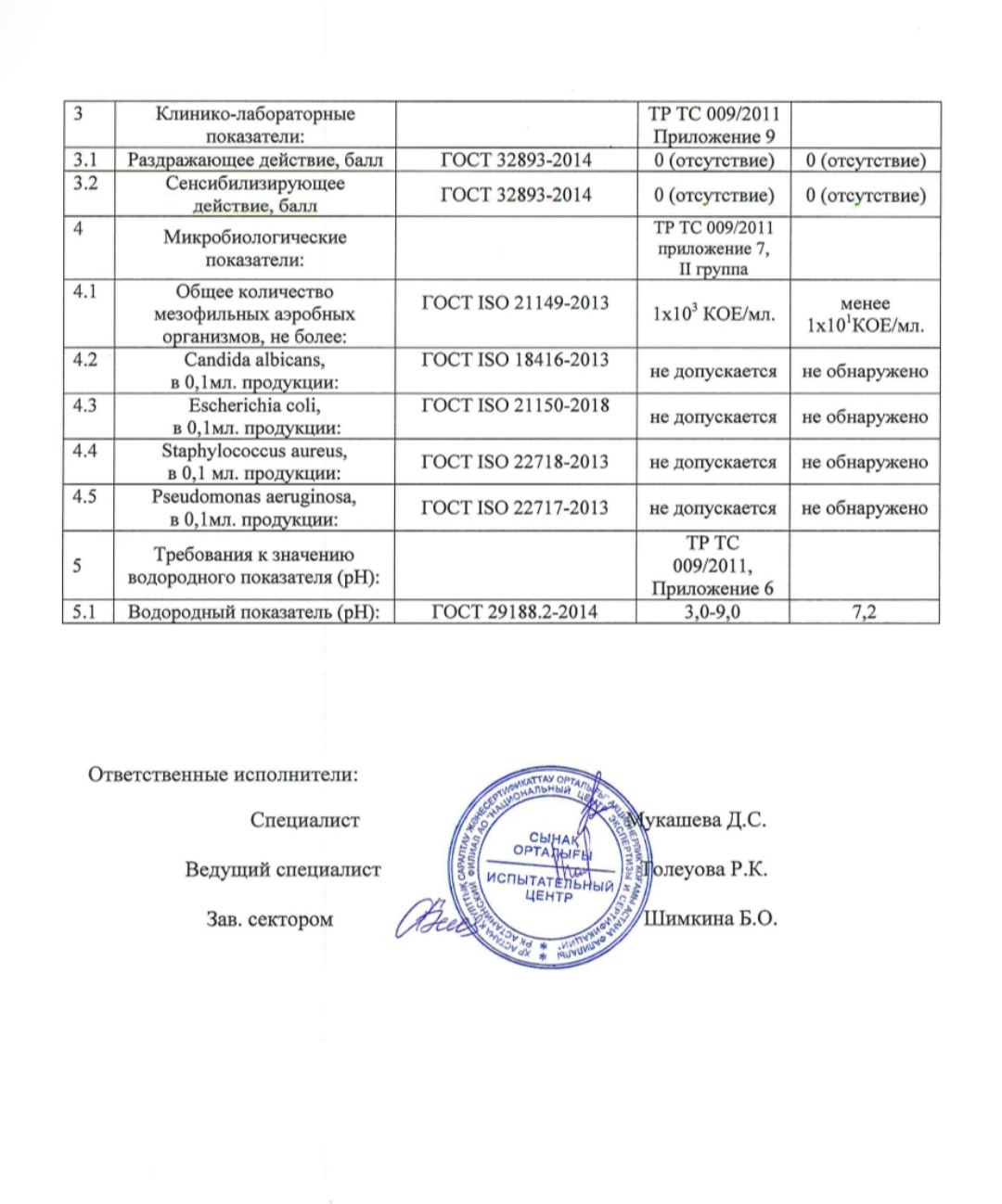 Протокол испытаний, страница 2