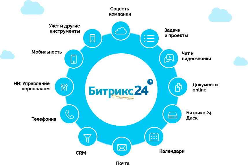 Битрикс 24 презентация возможностей