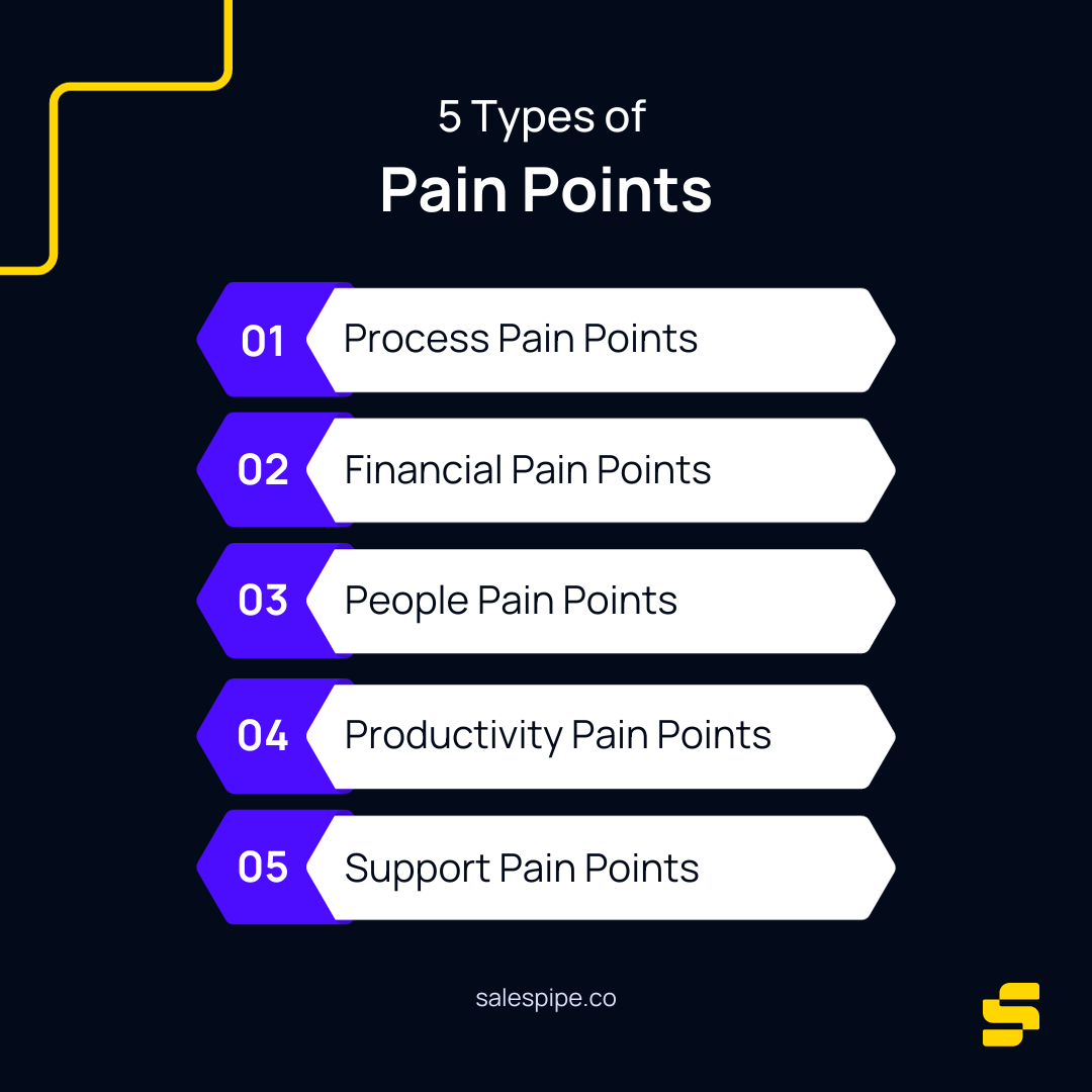 Common Customer Pain Points & How to Solve Them