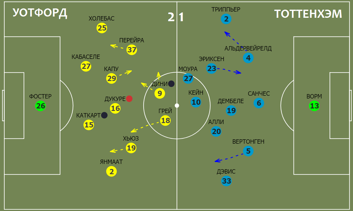 Gromkij Uotford Komanda Havi Grasii Pereigrala Tottenhem V Matche Liderov Apl