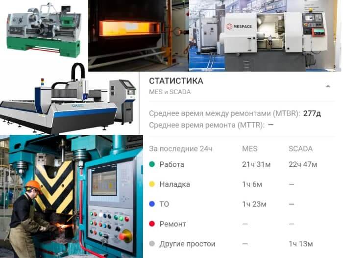 Статус оборудования ремонте. Статус оборудования. Оборудование СМИ. Мониторинг производственной среды на фарм производстве. Статус оснащения объектов системами по годам.