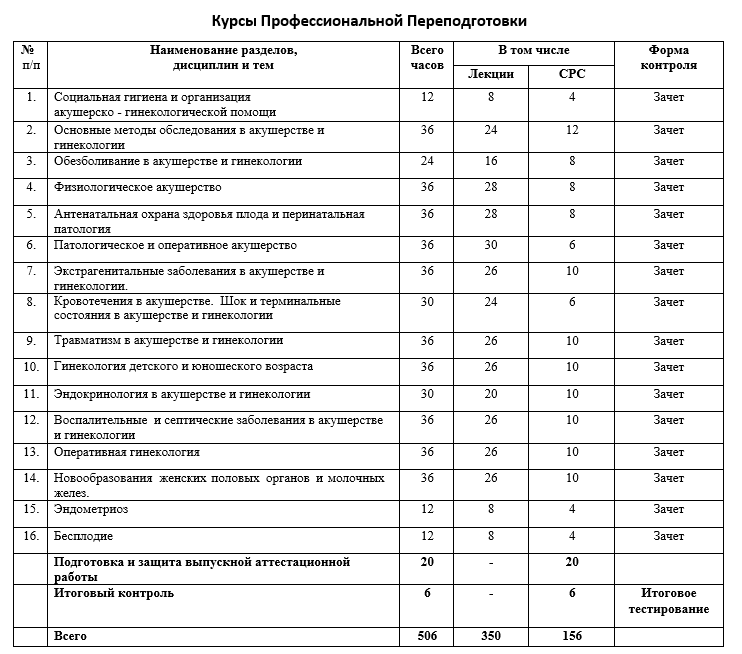 Приказ гинекология