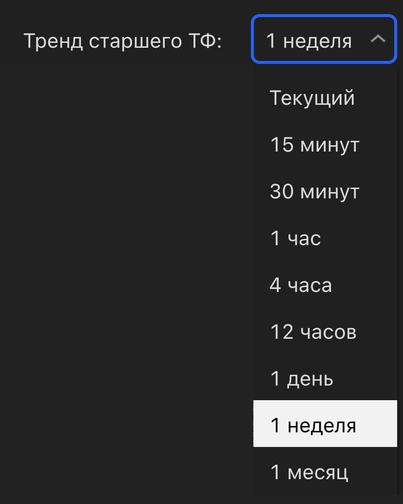 Тренд старшего ТФ