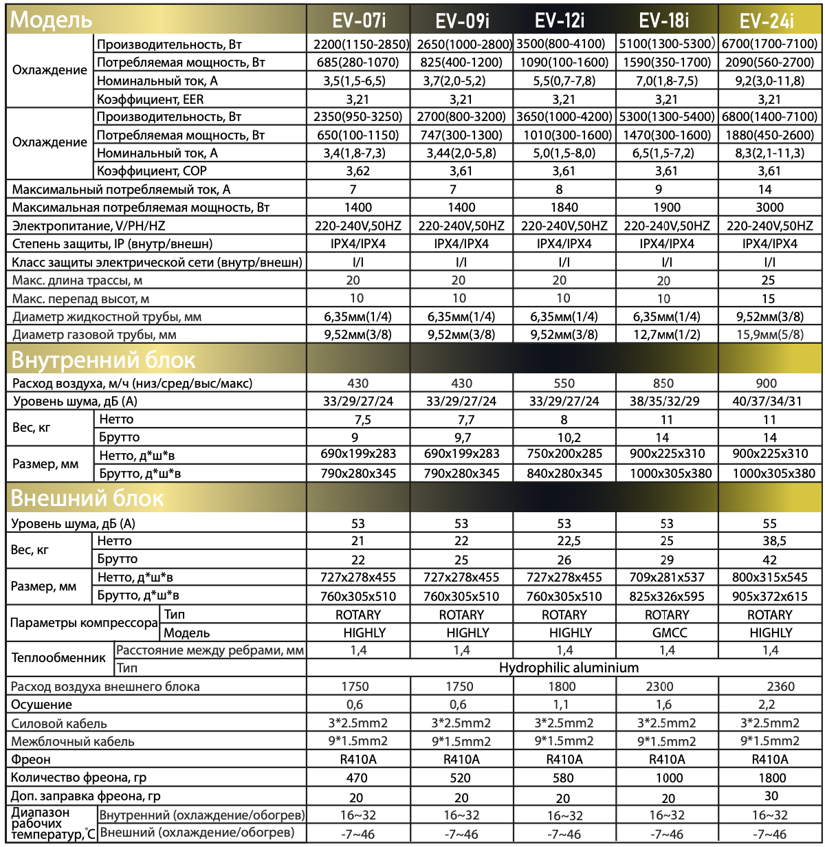 Схема подключения внутреннего блока Dahatsu DHP/DHV