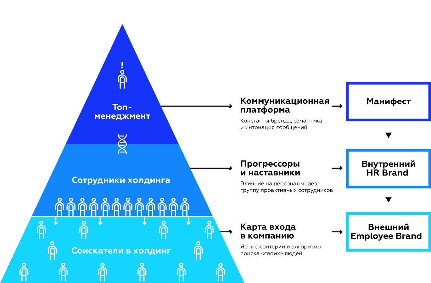 Как новая культура объединила сотрудников Rambler Group