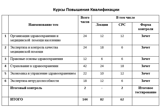 Промышленное и гражданское строительство повышение квалификации учебный план