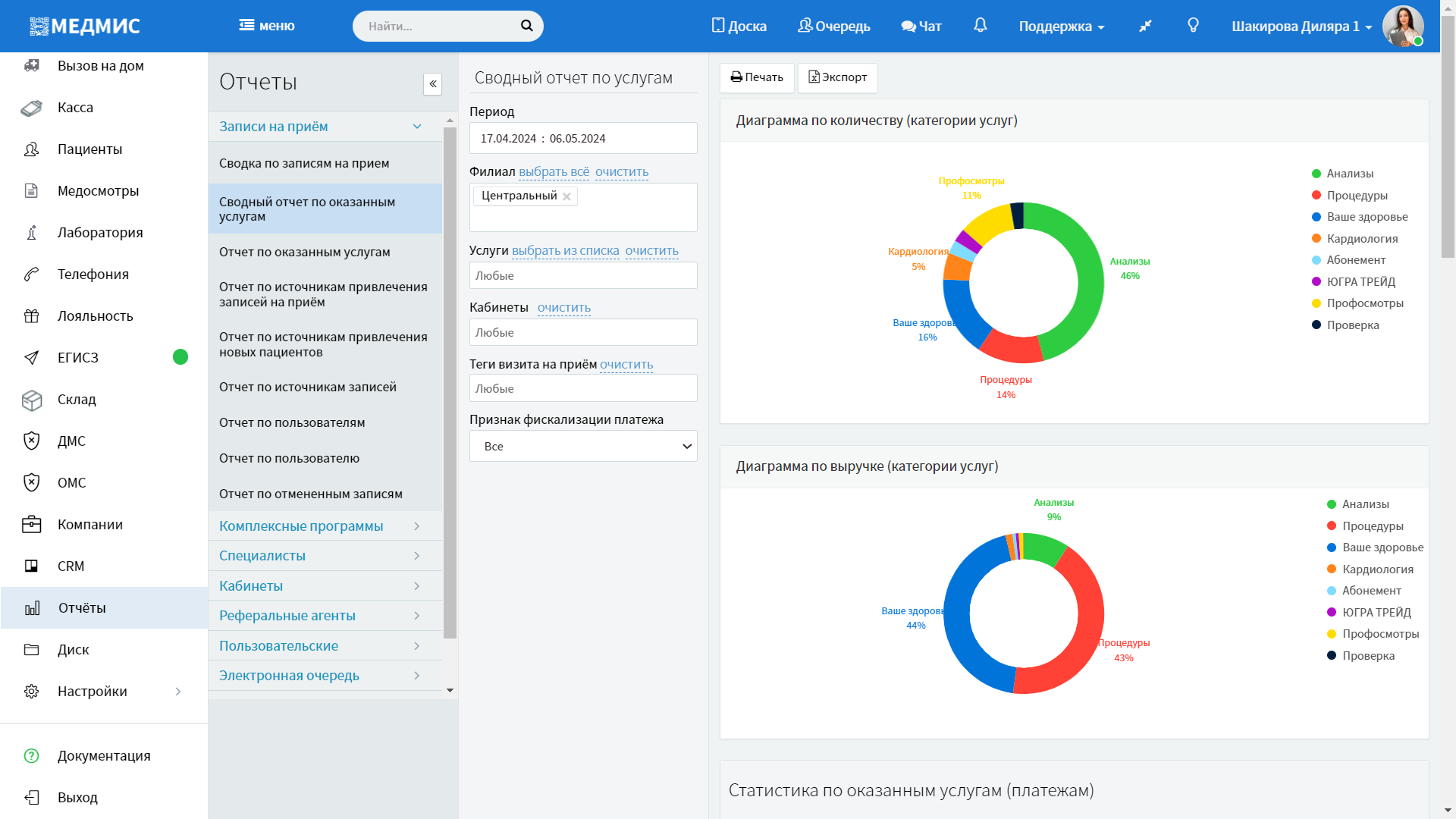 Сезонность в медицине: как она влияет на работу клиники