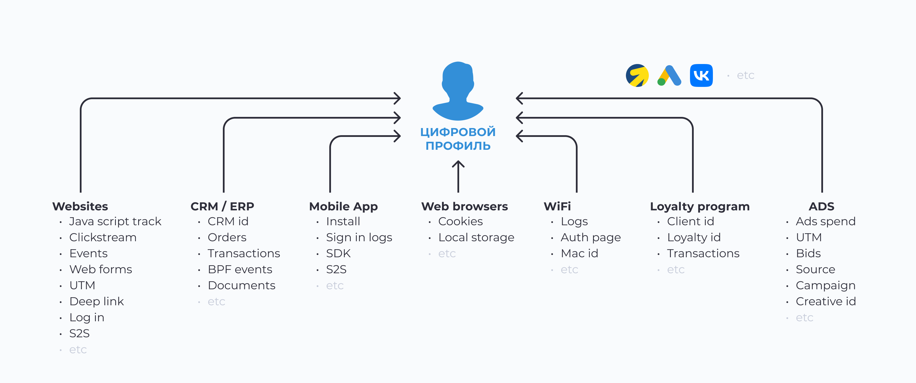 Как оценить эффективность SEO — KPI и показатели для оценки SEO-специалиста  | Блог Андата