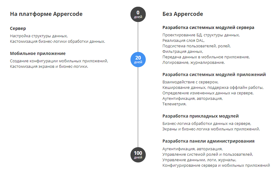 Платформа для разработки приложений. Мобильная платформа разработчика. Уровни логирования мобильных приложений. Платформа IOS для мобильной разработки.