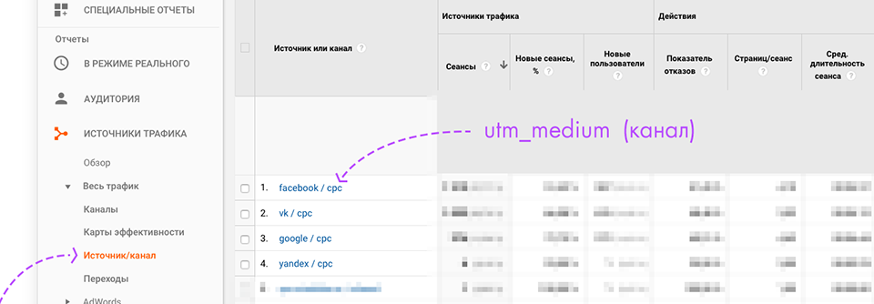 Utm метрики. ЮТМ метки в гугл аналитикс. Тильда ЮТМ. Тильда ЮТМ метки.