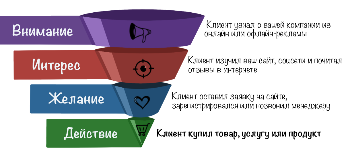 Как открыть свое дело: пошаговая инструкция