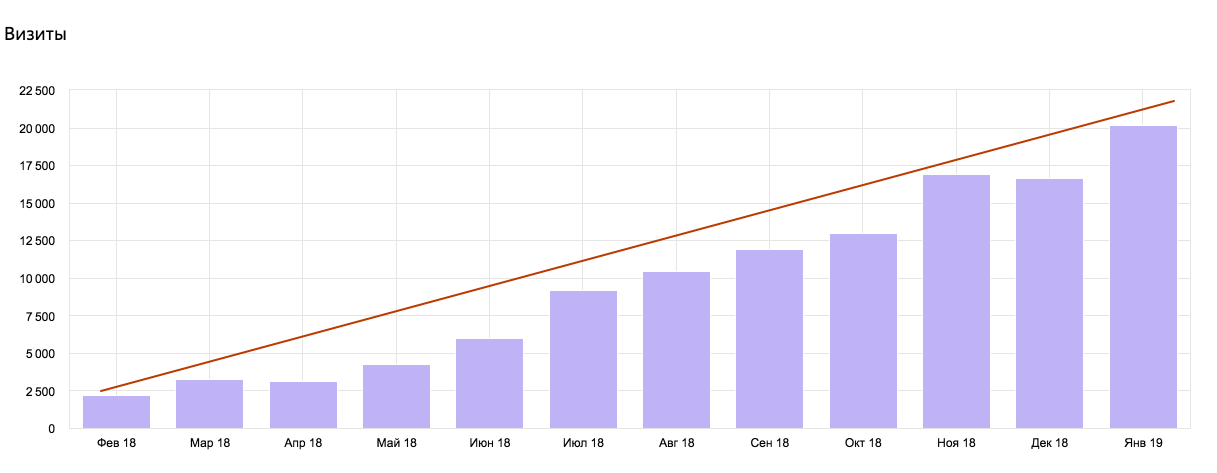  показатели сайта