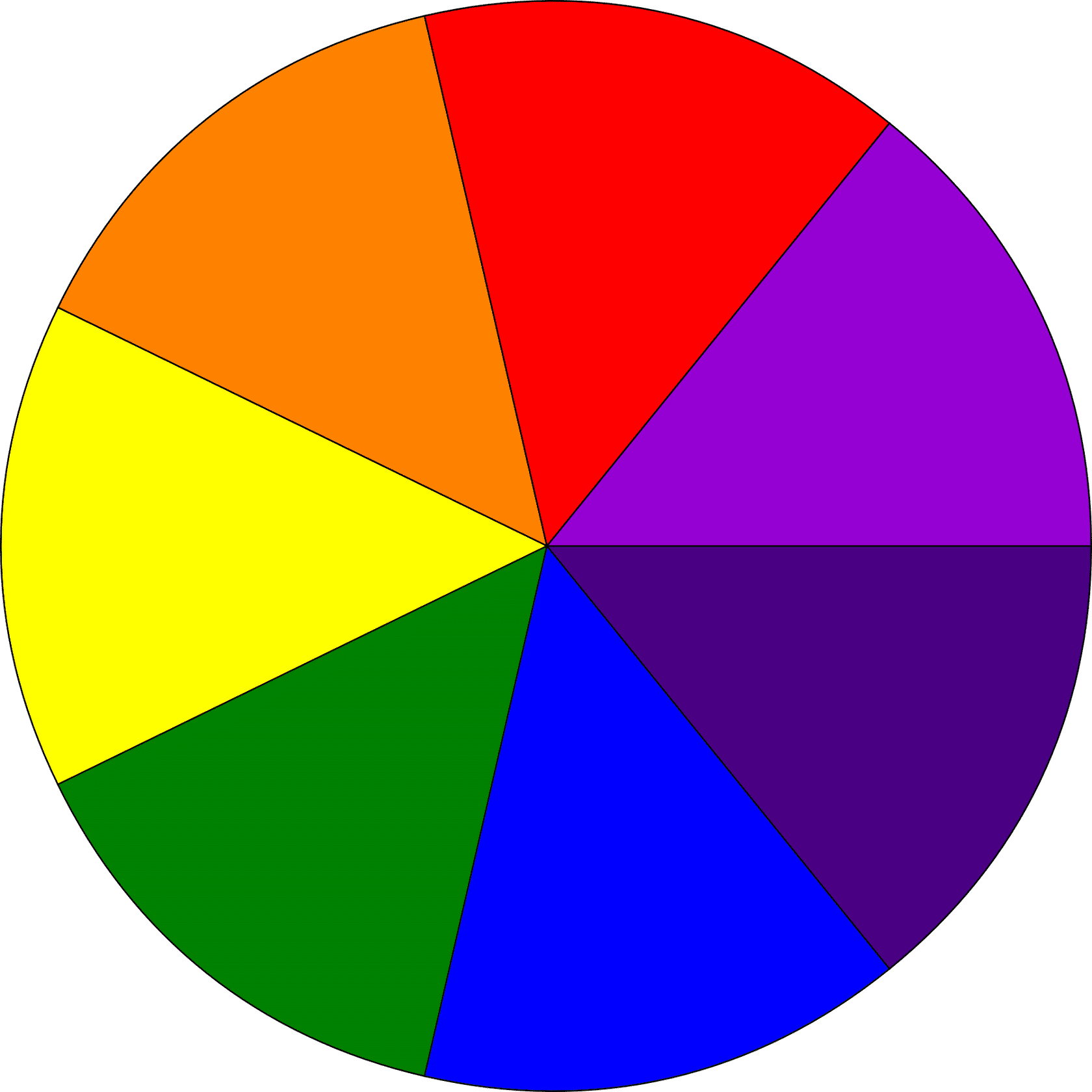 Построй цветным. Цветовой круг Исаака Ньютона. Цветовое колесо Исаака Ньютона. Цветовой круг. Разноцветные круги.