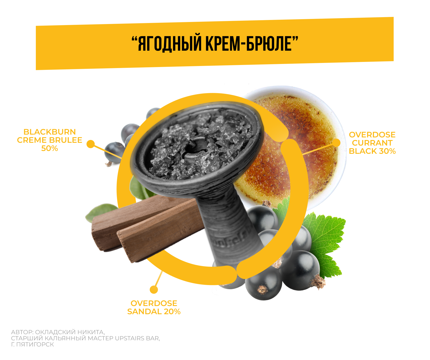 “ЯГОДНЫЙ КРЕМ-БРЮЛЕ” Creme Brulee (BLACKBURN) 50% + Sandal (OVERDOSE) 20% + Currant Black (OVERDOSE) 30%  Автор: Окладский Никита, старший кальянный мастер Upstairs Bar, г. Пятигорск