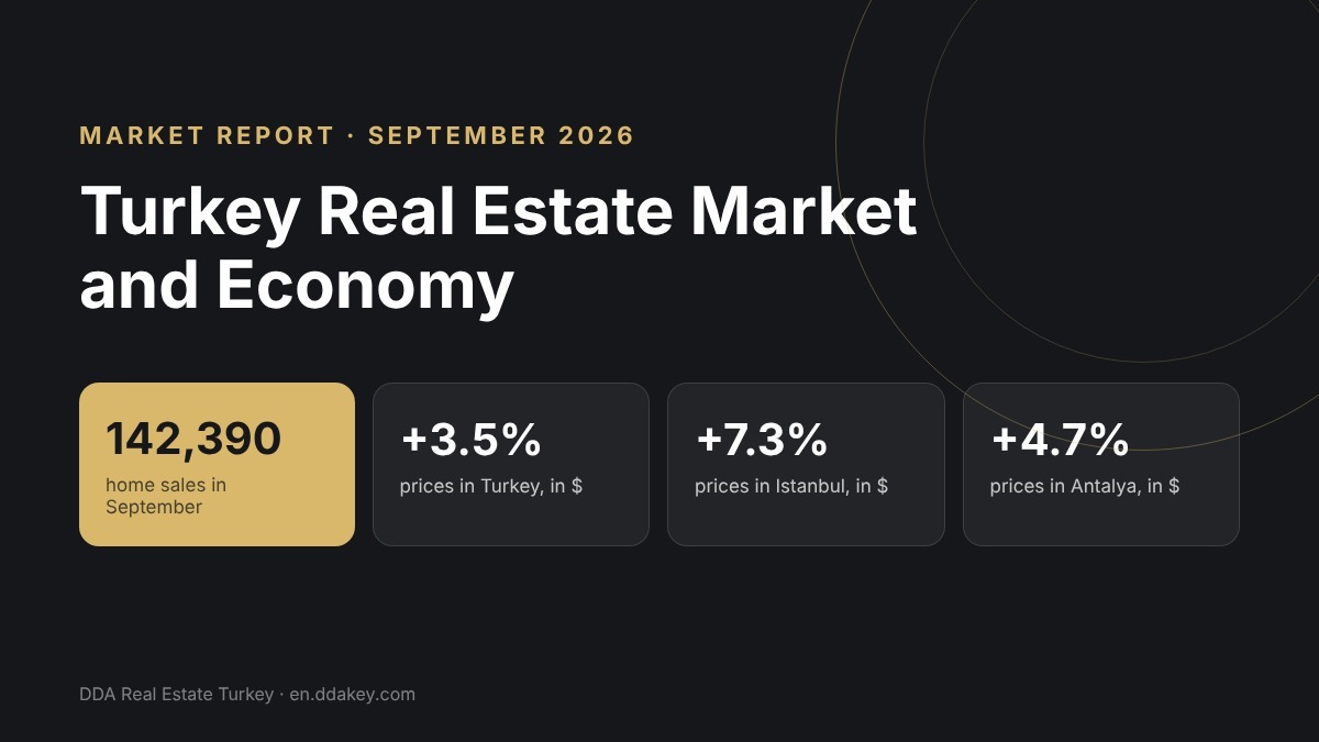 Turkey Real Estate Market and Economy: September 2026 Report