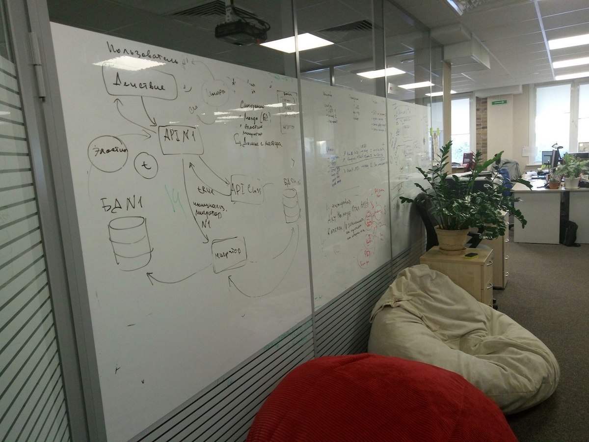 Маркерная пленка. Магнито маркерная пленка. Магнитная доска самоклеющаяся. Маркерная доска во всю стену. Демонстрационная доска стеклянная.