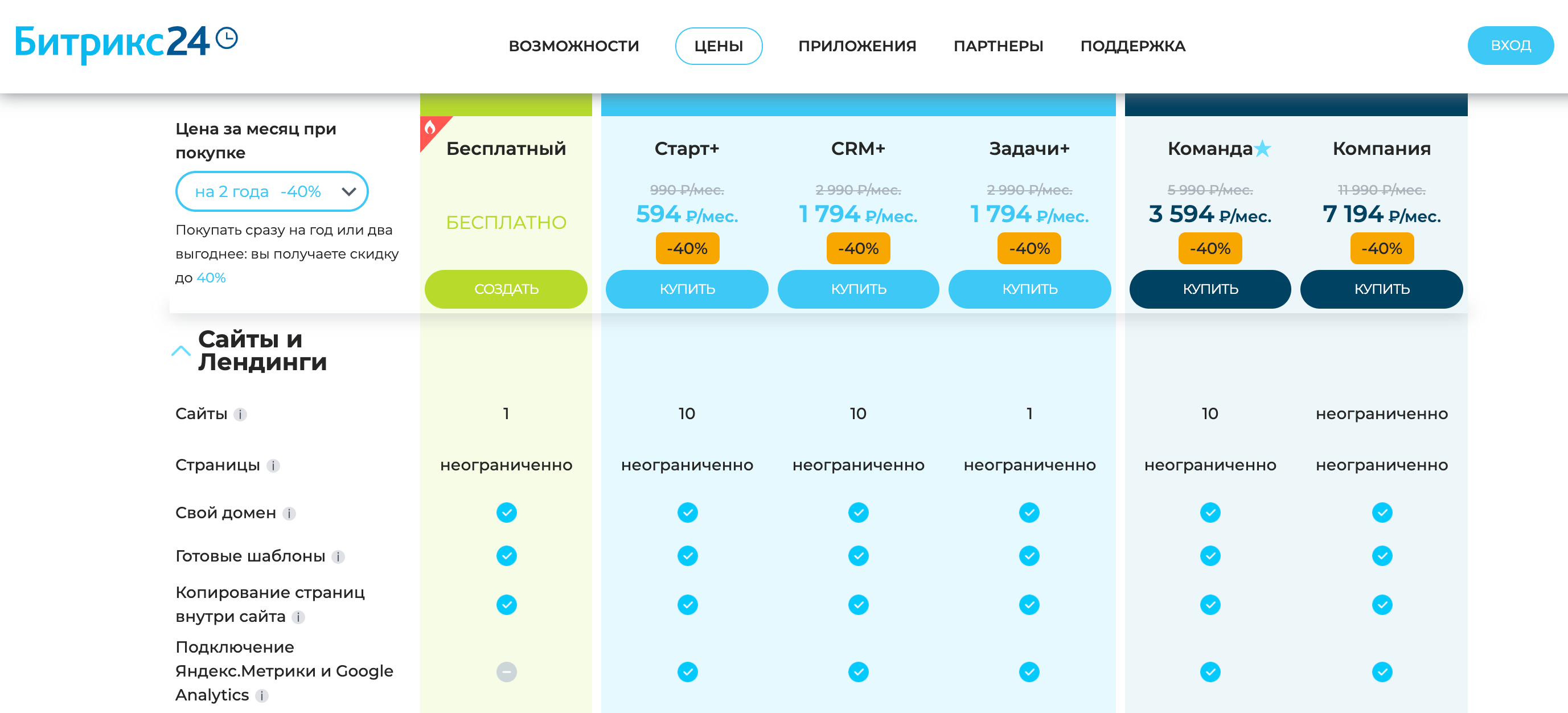 Битрикс прайс лист