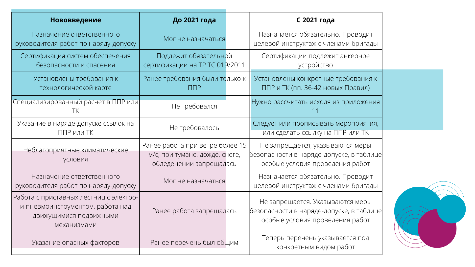 Обучение охране труда на высоте