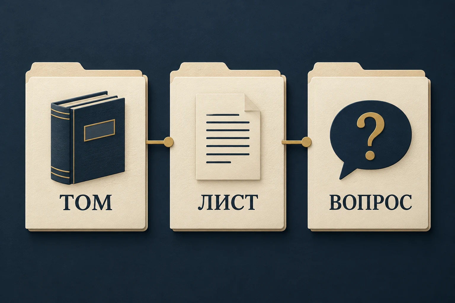 Концептуальная схема организации ознакомления: тома, листы дела и рабочие пометки защиты