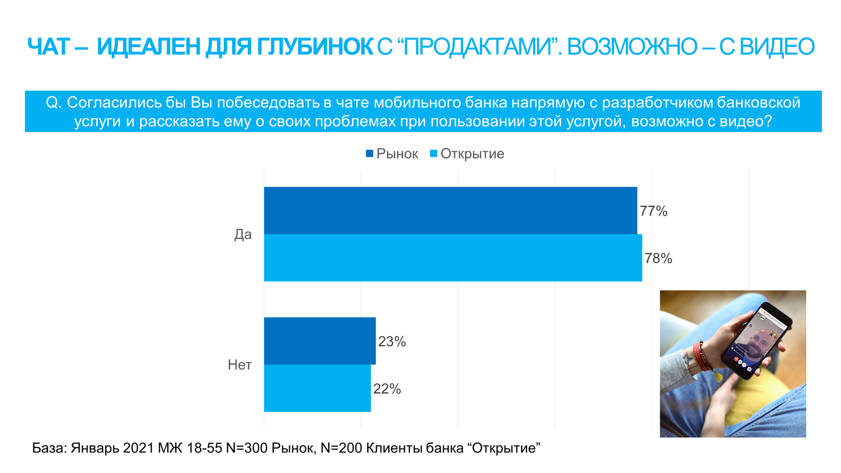 Чат в маркетинговых исследованиях — новая реальность