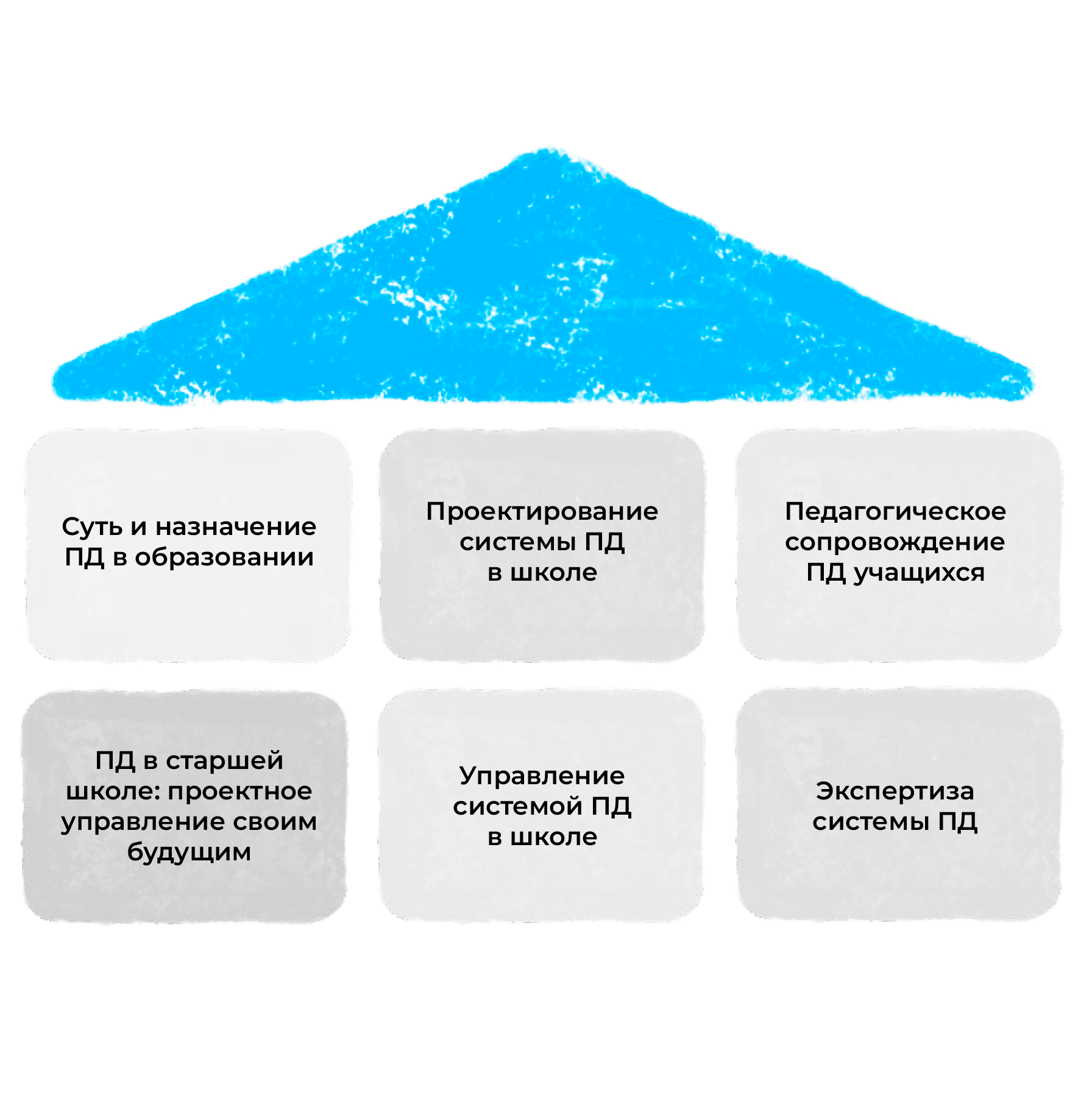 Система проектной деятельности