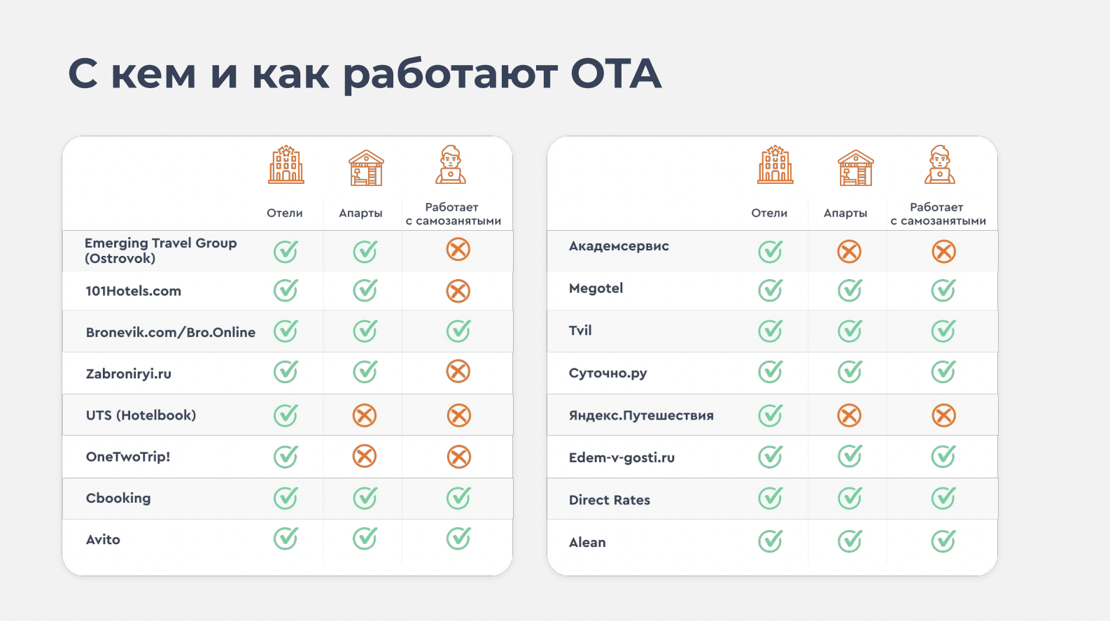 Эффективное управление онлайн-продажами в новых условиях