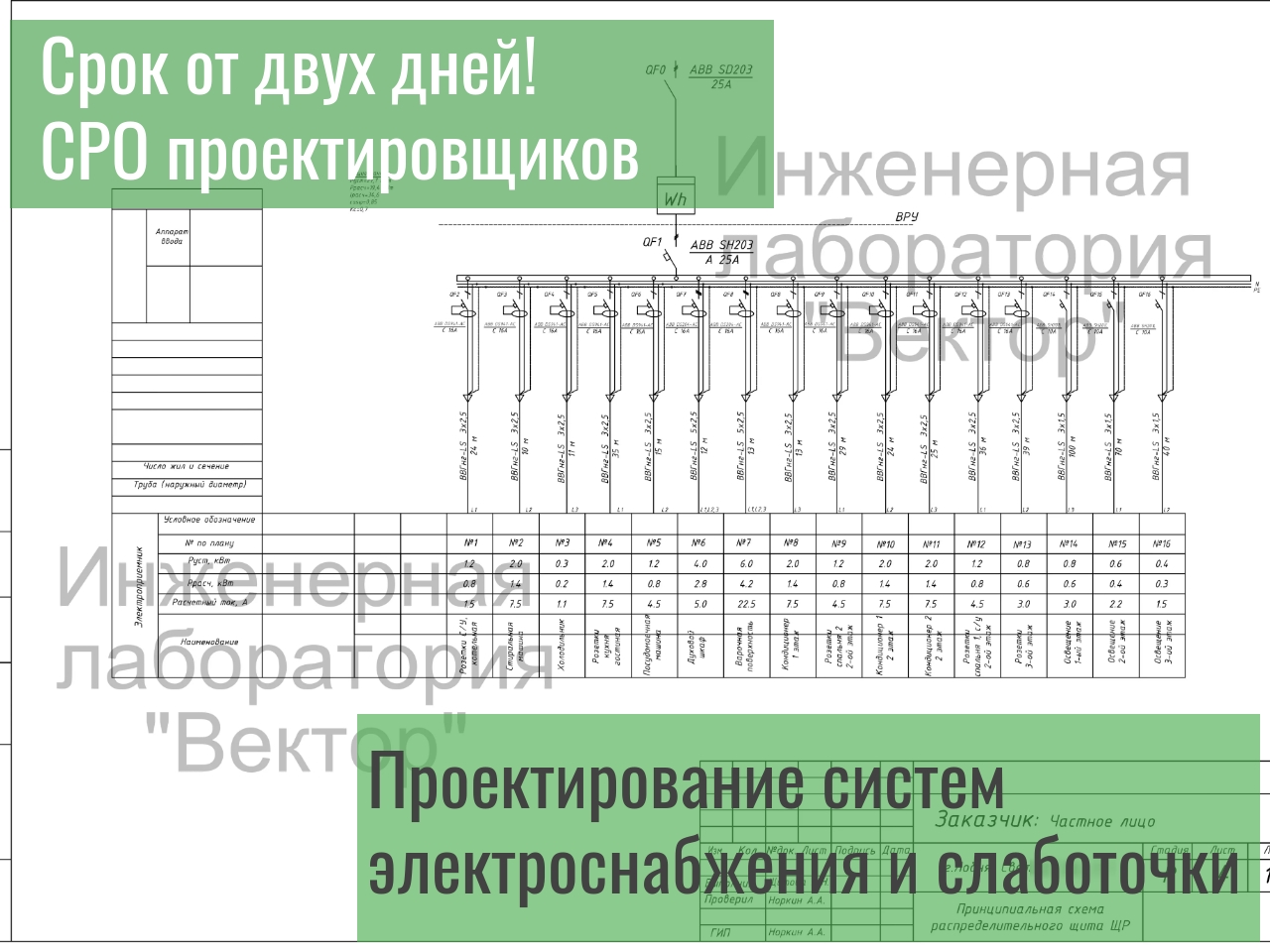 Проектирование систем электроснабжения. Инженерная лаборатория 