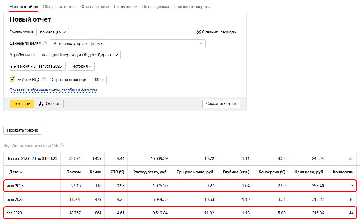 Как выбрать стратегию Яндекс.Директ для рекламы интернет-магазина и  В2В-компании