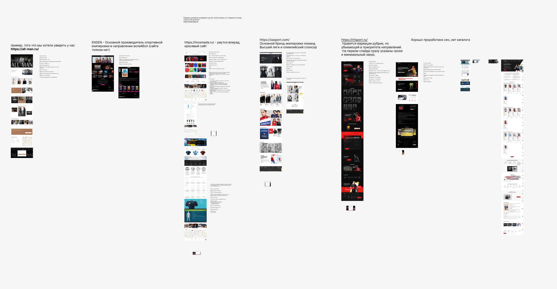 Анализ конкурентов перед разработкой сайта