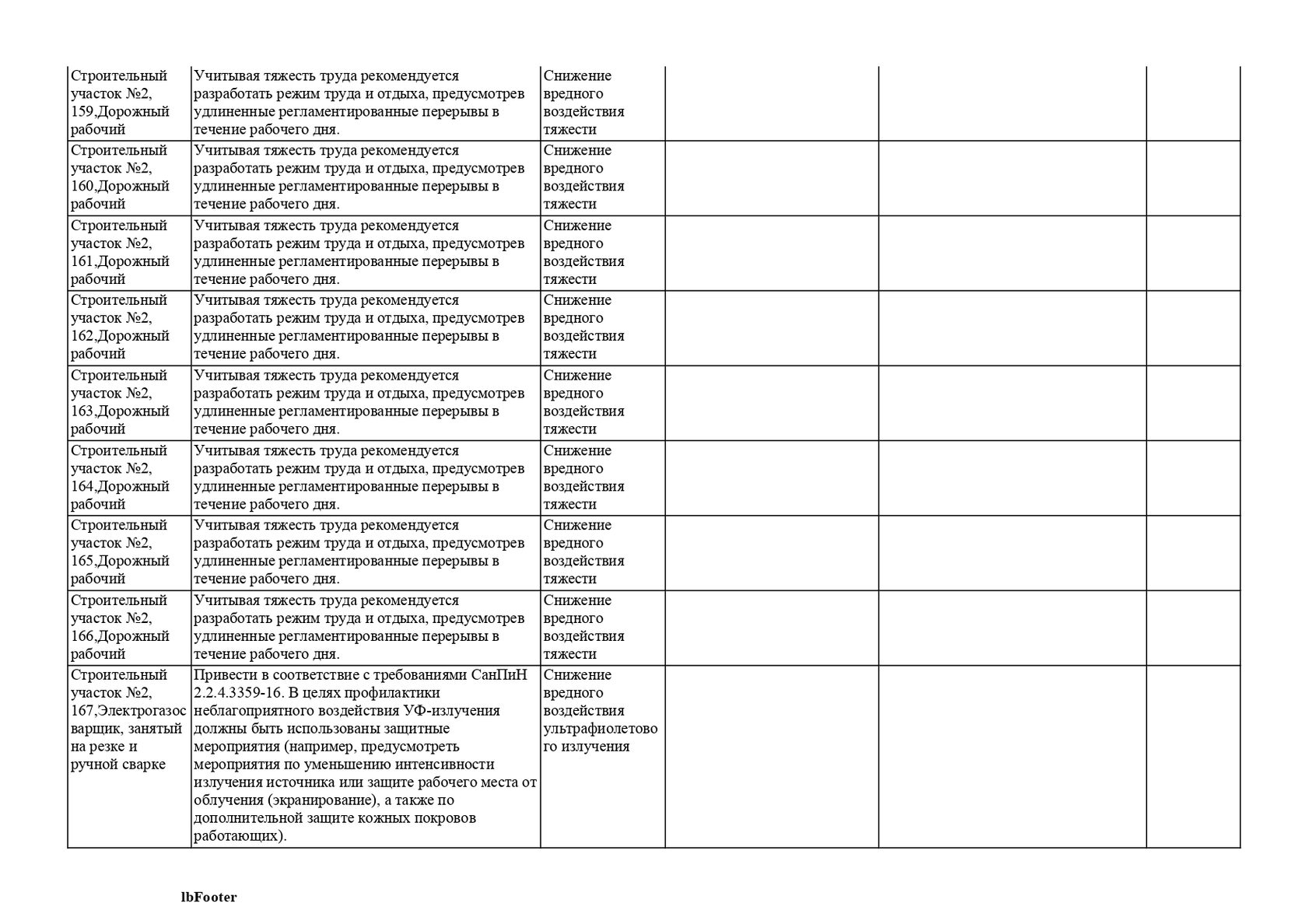 нормативные по соут