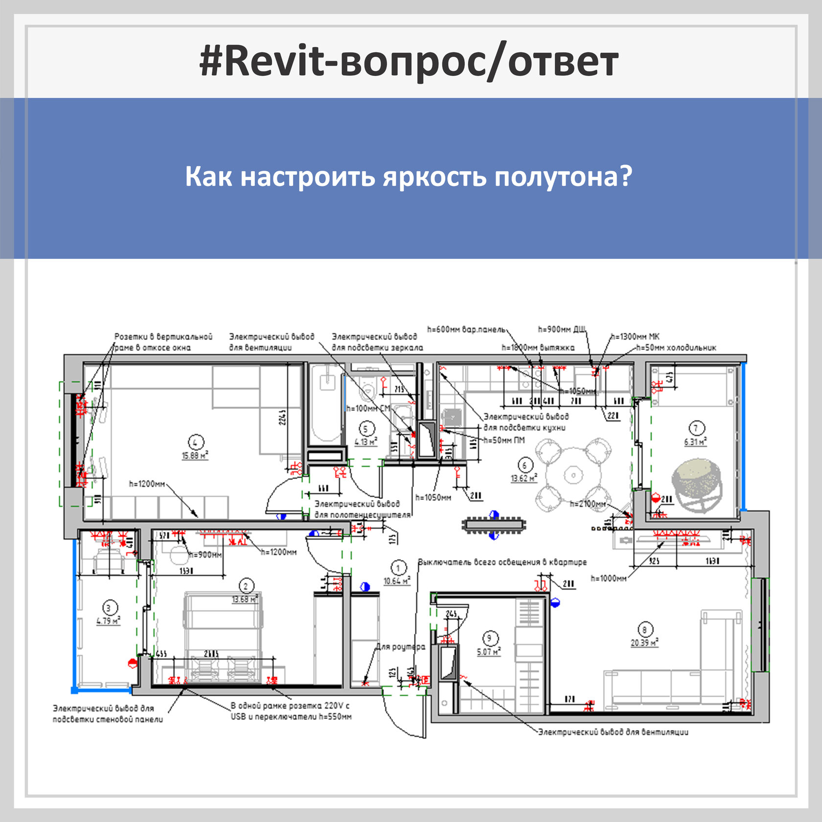 Ревит аннотация