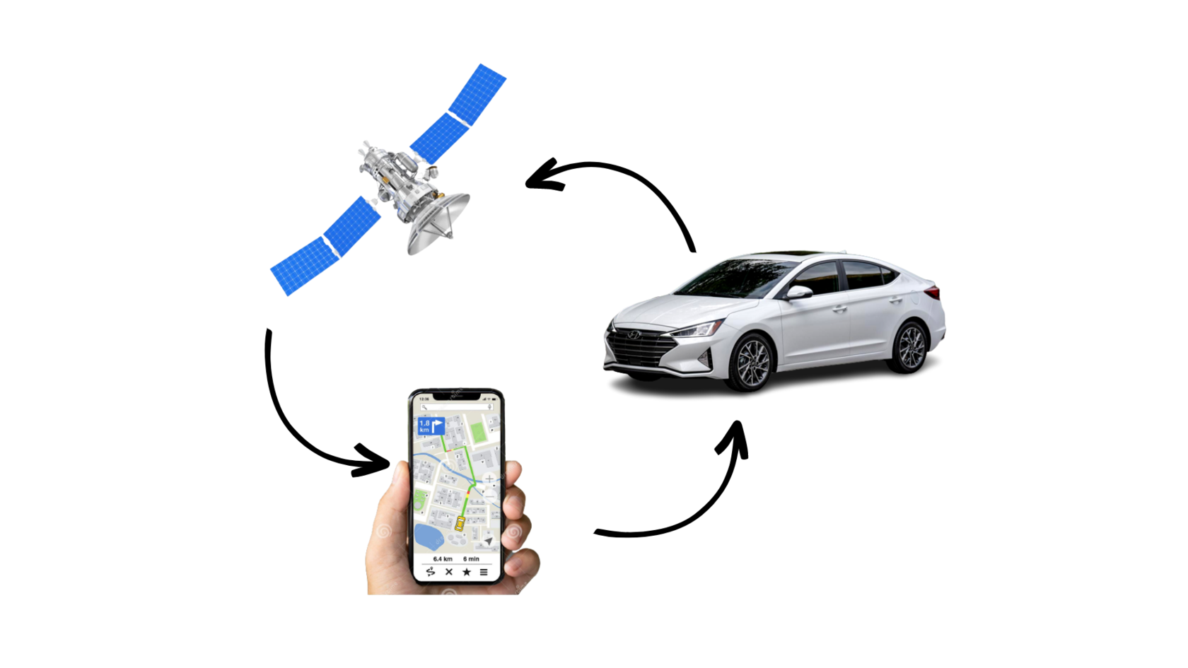 Спутниковый GPS мониторинг транспорта: GPS трекинг и контроль ...