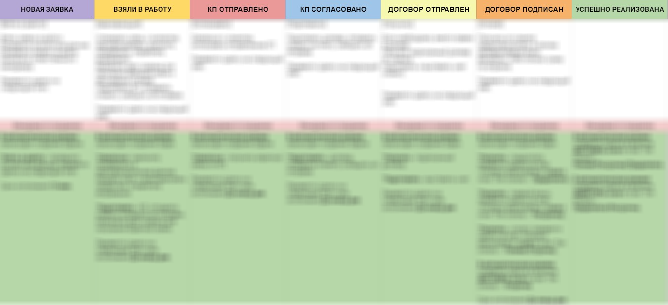 КЕЙС: Построение отдела продаж для фабрики дверей