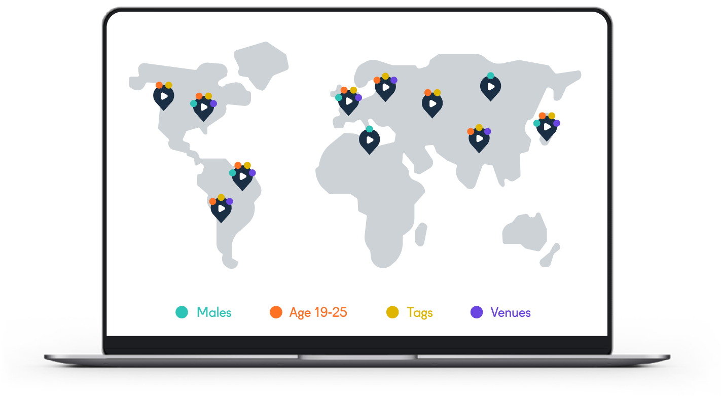целевая автоматизация с использованием правил в системе управления рекламой
