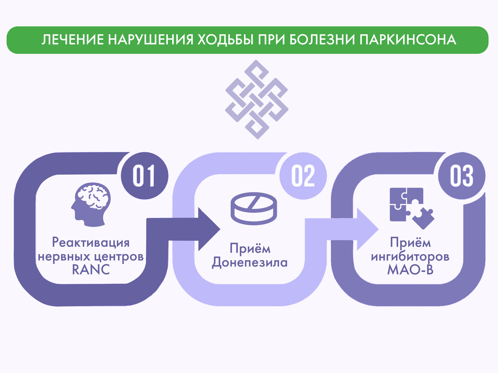 Отказывают ноги у пожилого человека, что делать?